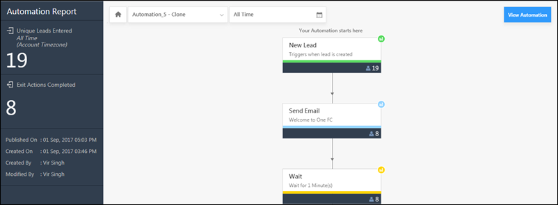 Sequential crm for universities