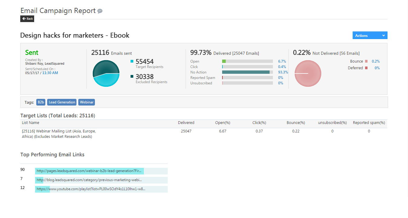 email campaign report - best crm for small business