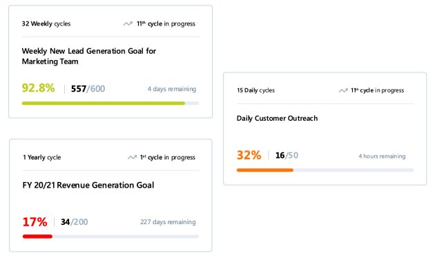 Goal Card Examples - sales performance metrics