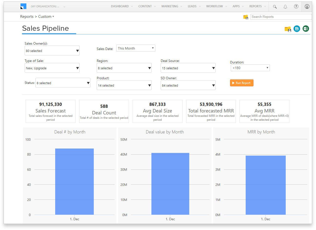 sales pipeline report - sales performance metrics