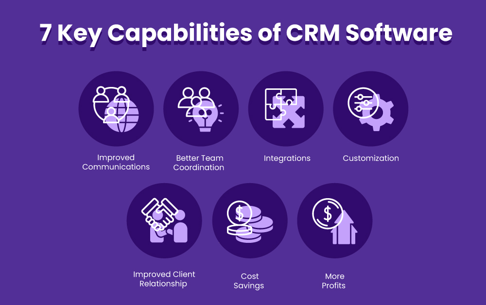 CRM-Software - crm database