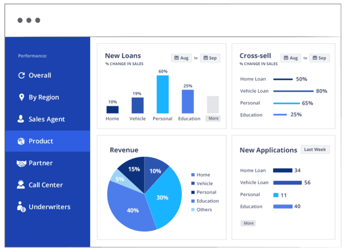 Lending CRM to disburse loans faster - Take LeadSquared demo!