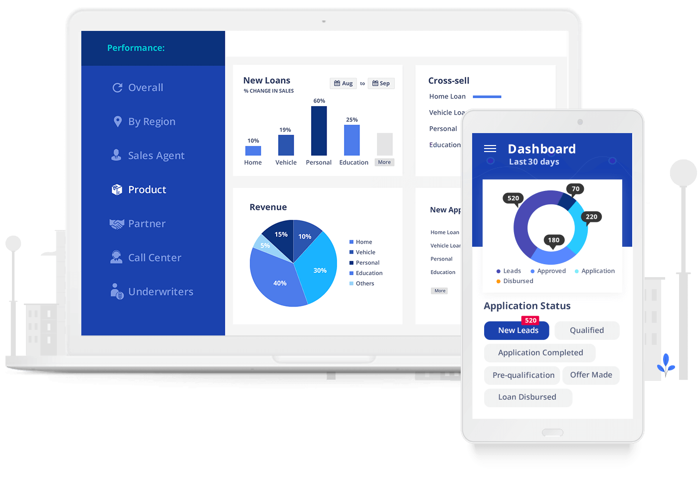 Crm for lending