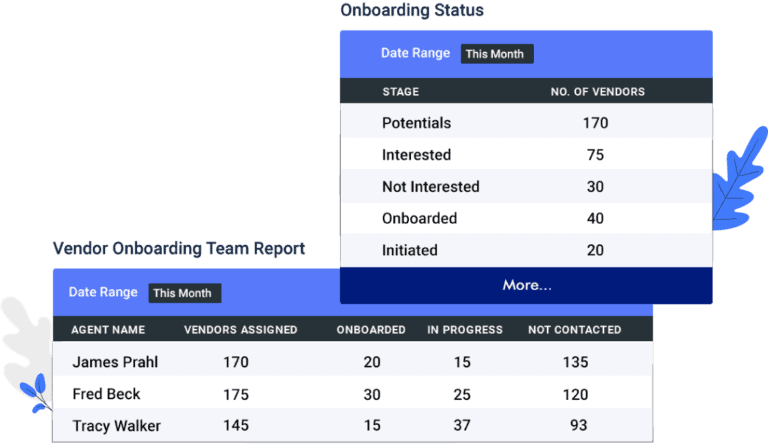 Team reports