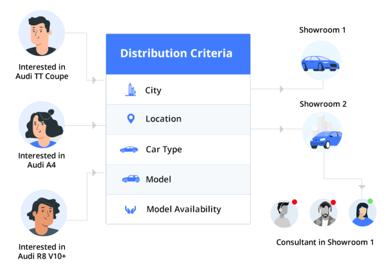 Crm Software For Car Dealers