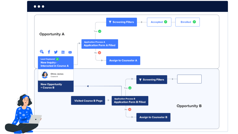 Opportunity Management CRM For B2C Businesses - LeadSquared