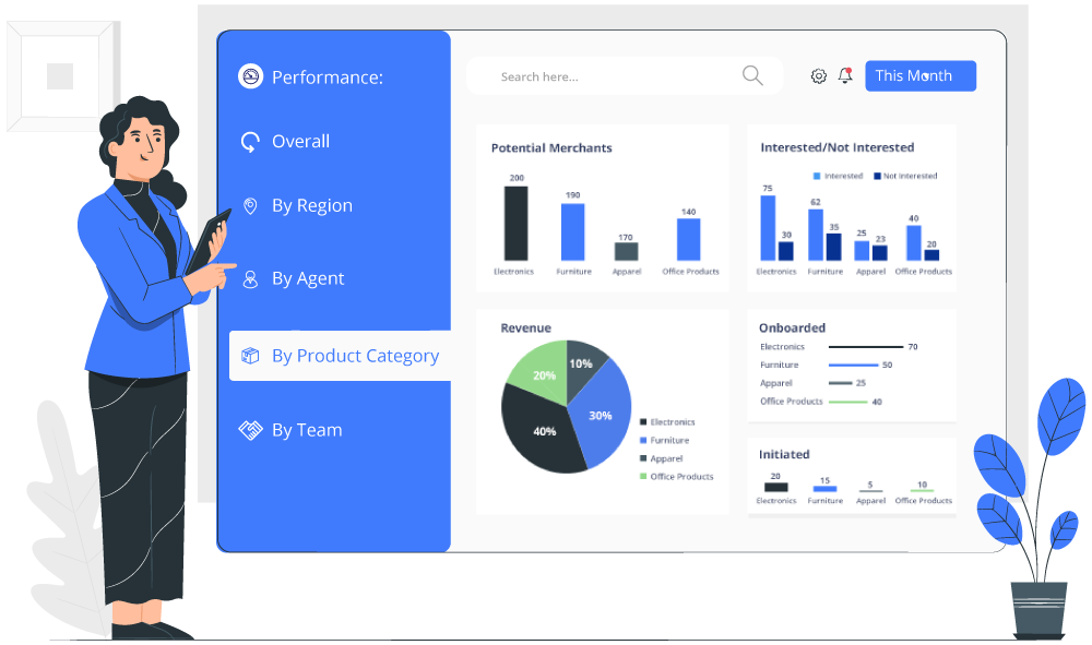 Merchant lifecycle reports