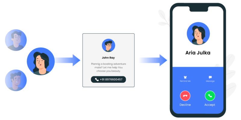 CallTrackingMetrics (CTM) integration with CRM software