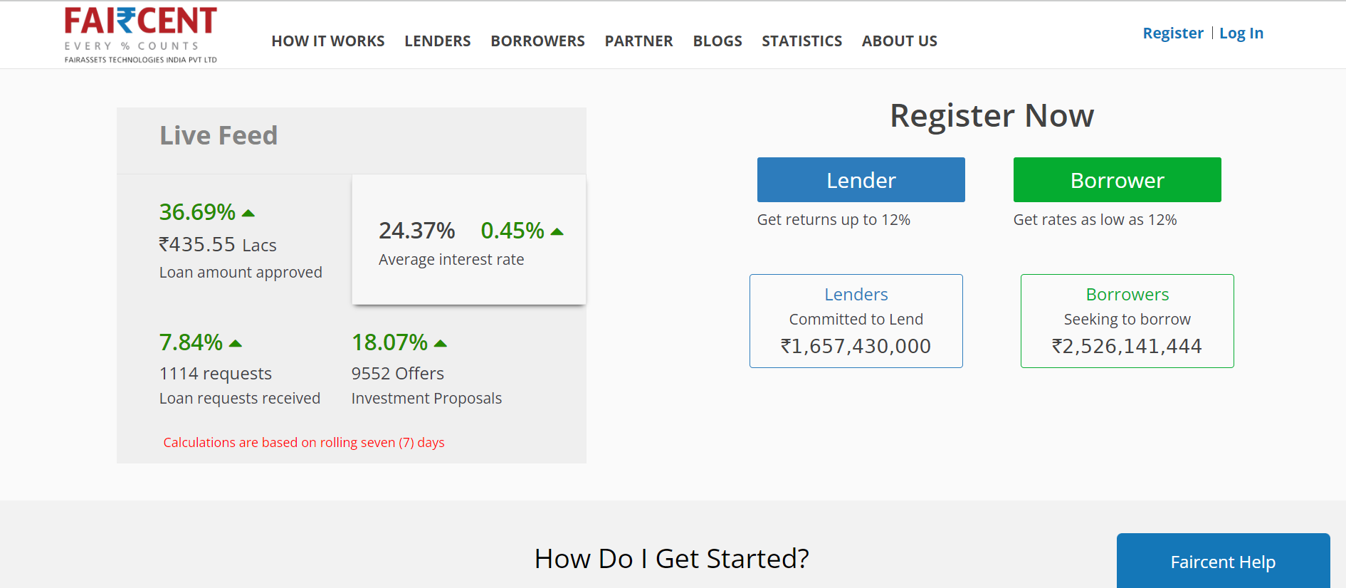 P2P lending platform - Faircent