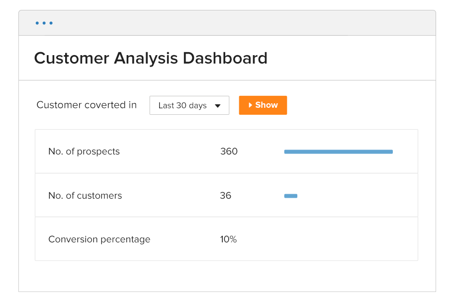 dashboard customer analysis report