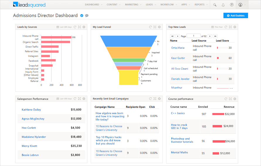 sell online courses dashboard - customer analysis