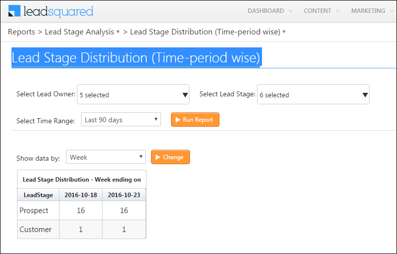 Lead stage distribution - meddic sales