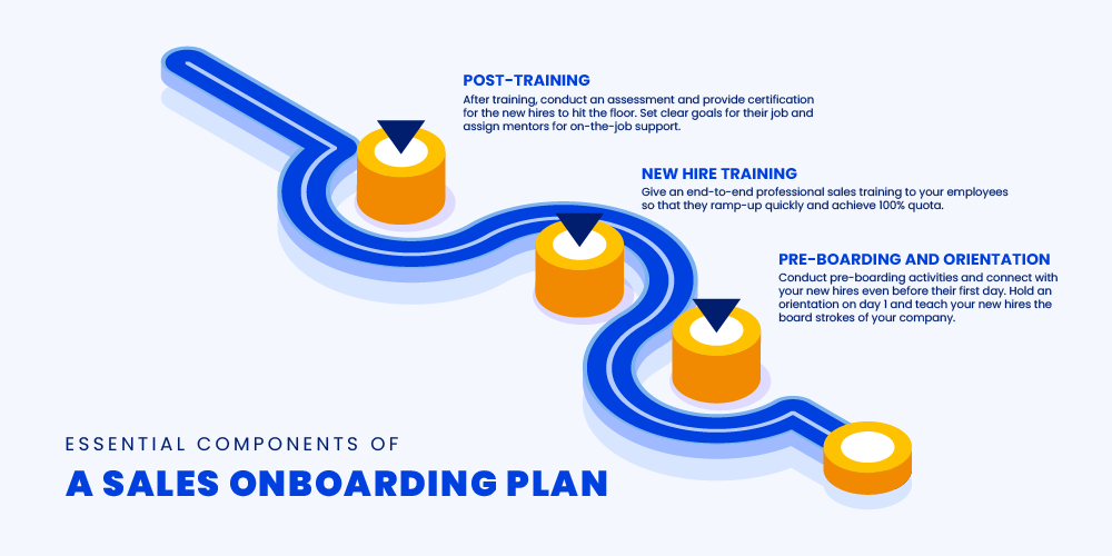 sales onboarding checklist