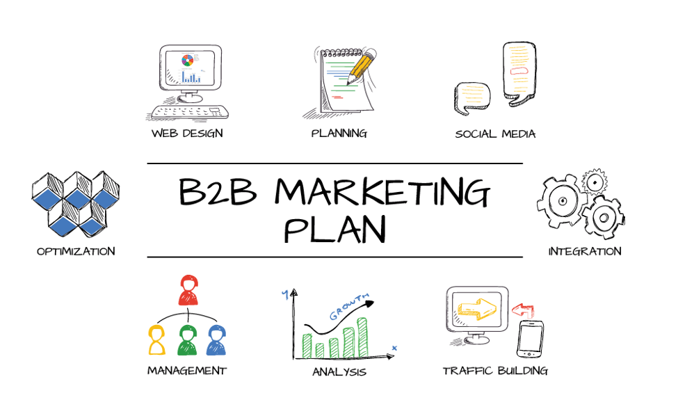 How to Develop a B2B Marketing Strategy? LeadSquared