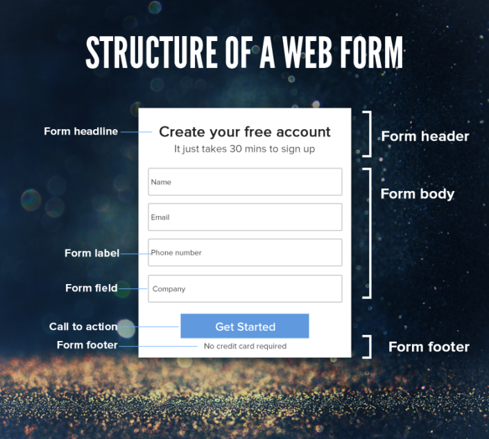 Form Design Ideas To Fire up Your Lead Generation