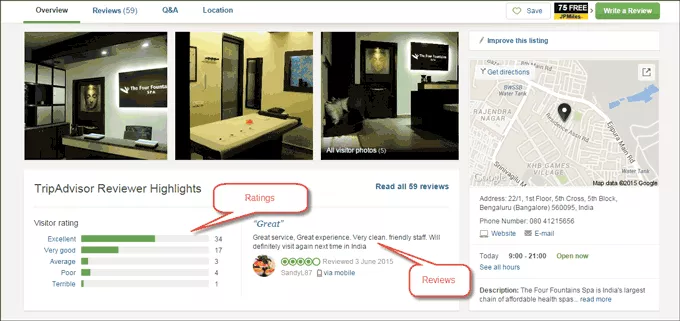 Online reviews on TripAdvisor