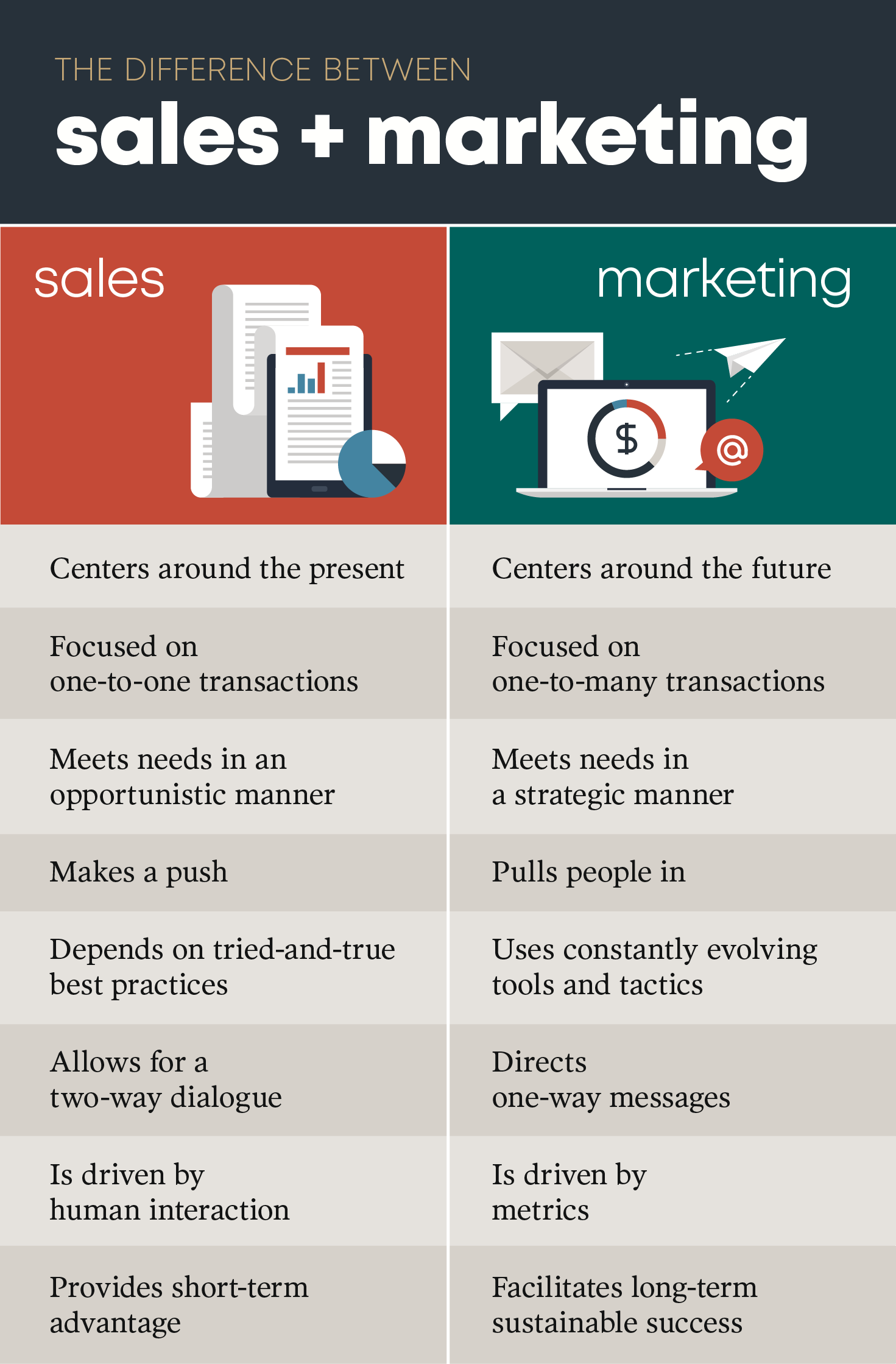 Sales And Marketing Alignment Strategies Best Practices LeadSquared