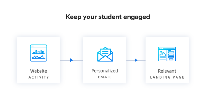 Student recruitment - engagement