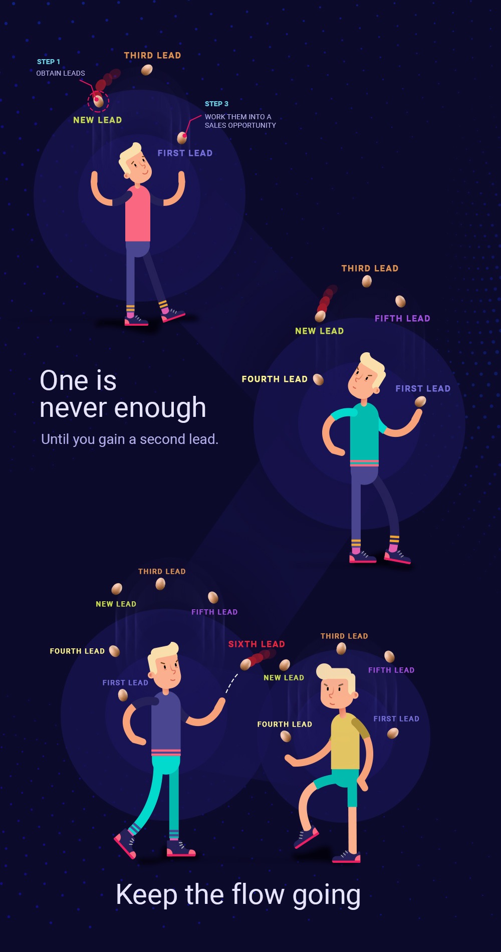 Sales Pipeline - infographic