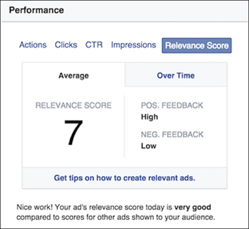 How to Improve CTR- Relevance Score