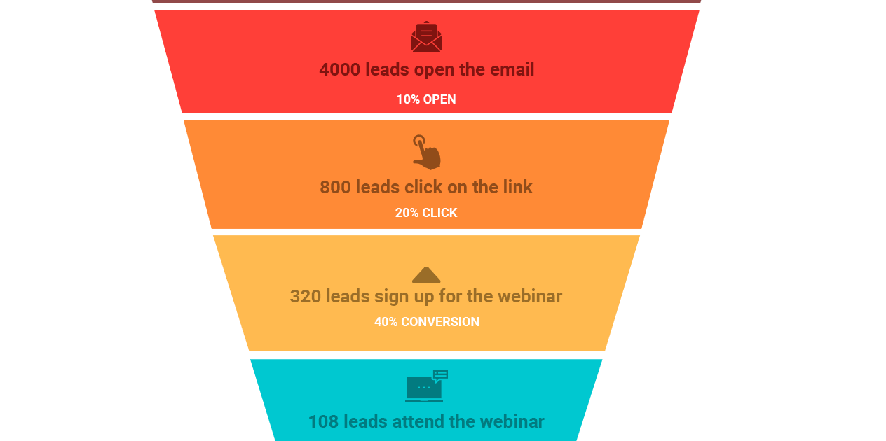 sales funnel - infographic