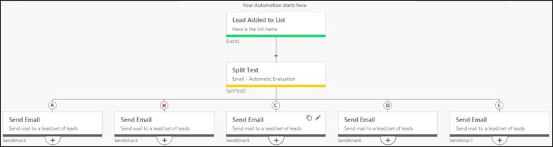 split test for subject line - higher-education-email-marketing