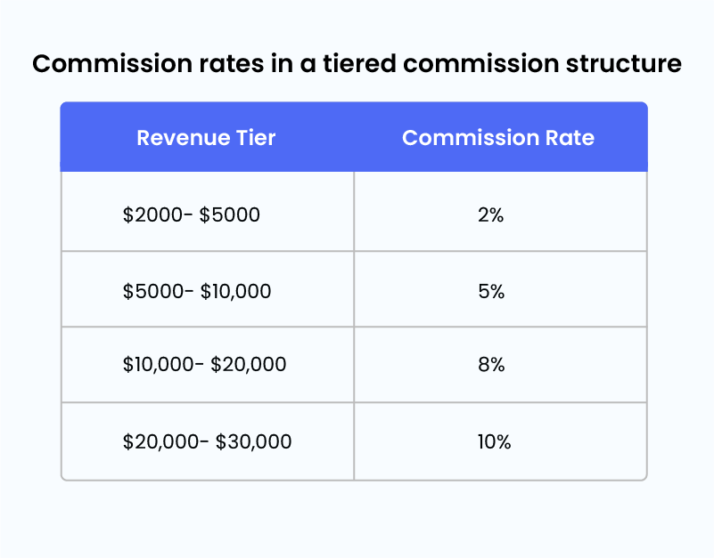 Tiered Commission Structure Template