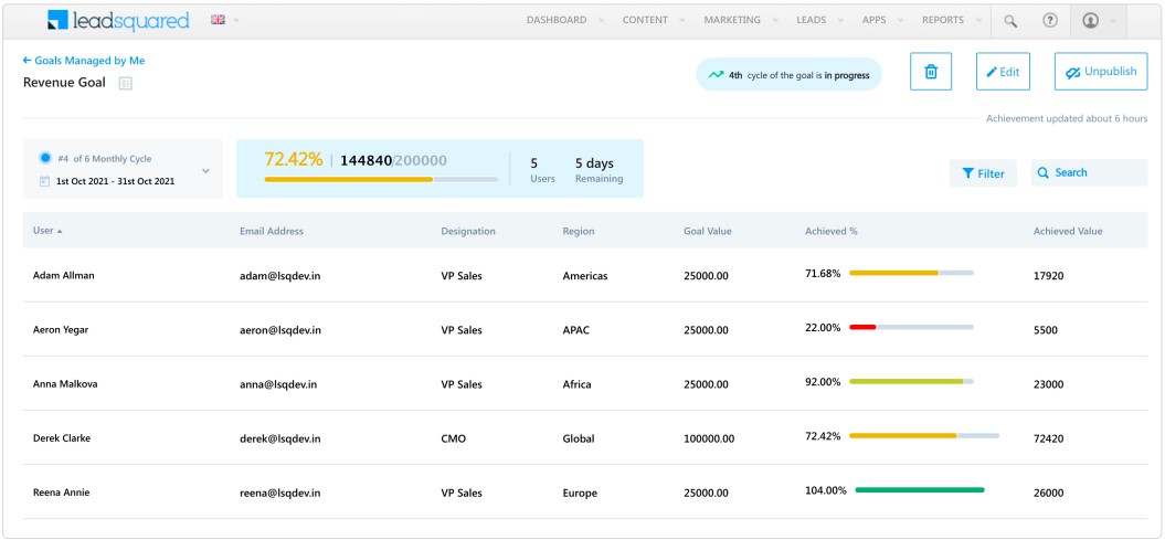 Crushing Your Sales Goals In 2023 A Foolproof Strategy