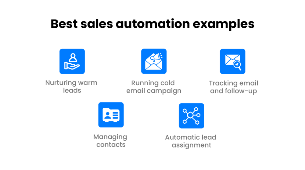 Finding The Right Approach To Sales Automation In 2024 - LeadSquared