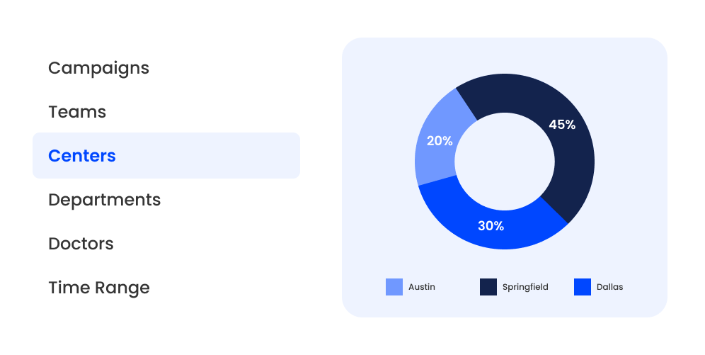 Healthcare Revenue Reports - healthcare dashboard