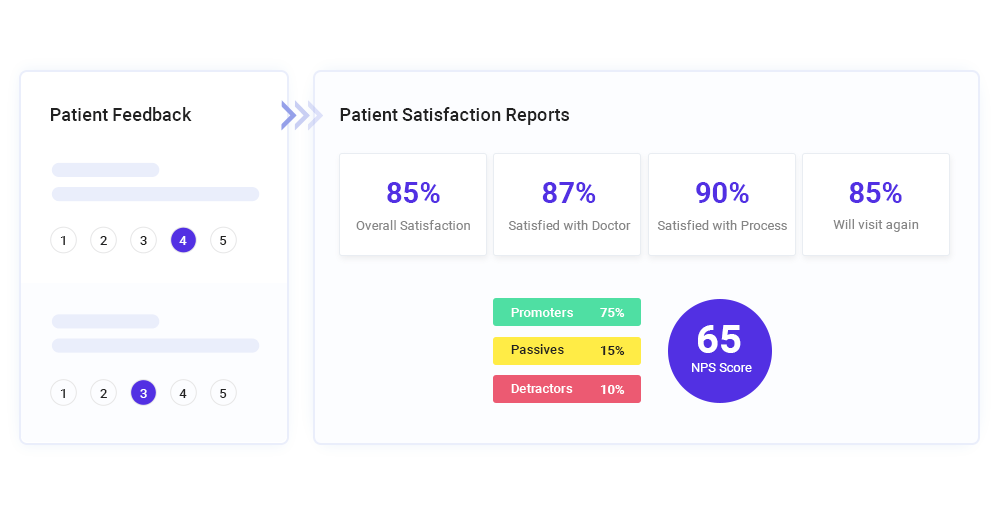 Patient satisfaction report - healthcare dashboard