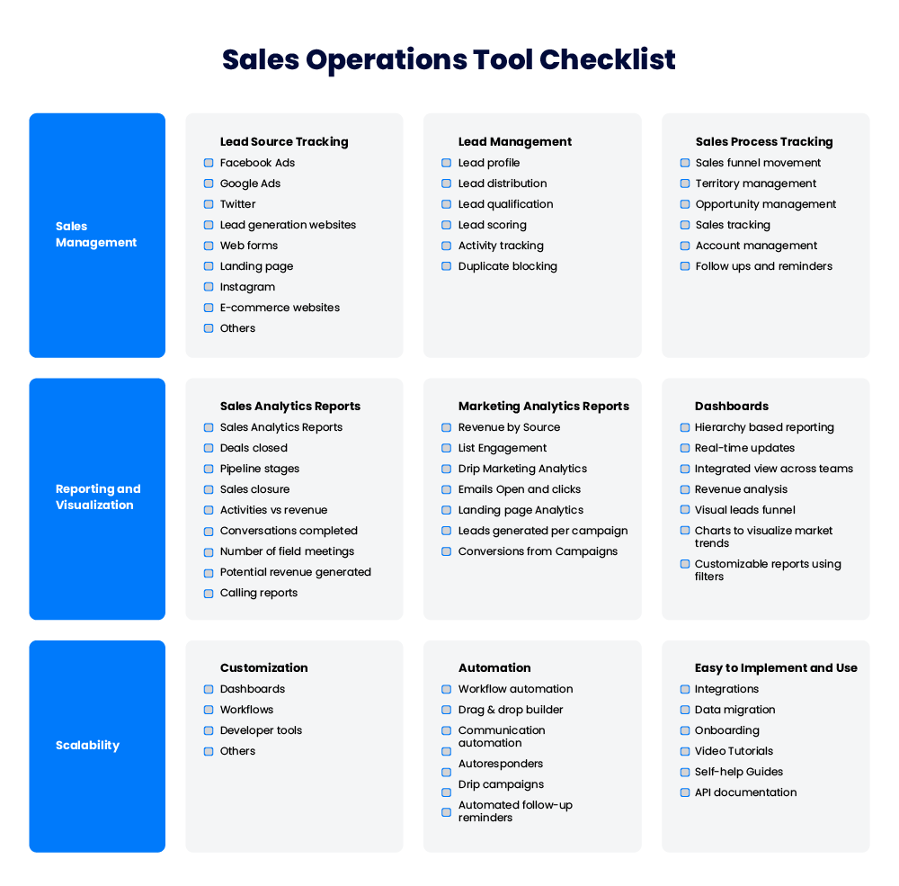 What Is Sales Operations Definition Strategies Best Practices