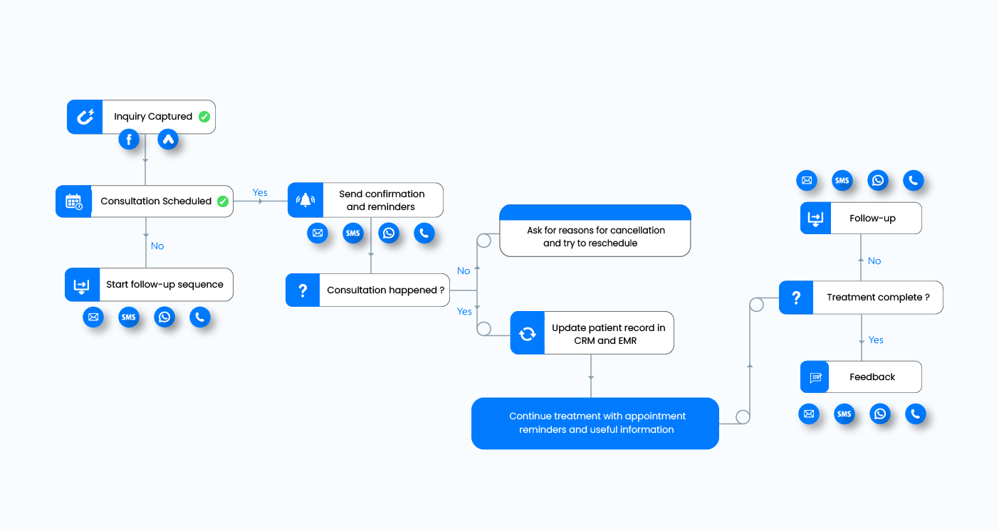 Healthcare-sales-funnel-leveraging-patient-data-to-drive-better-outcomes