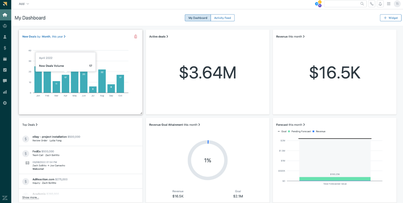 Zendesk vs Salesforce: Which CRM is the right fit for you?