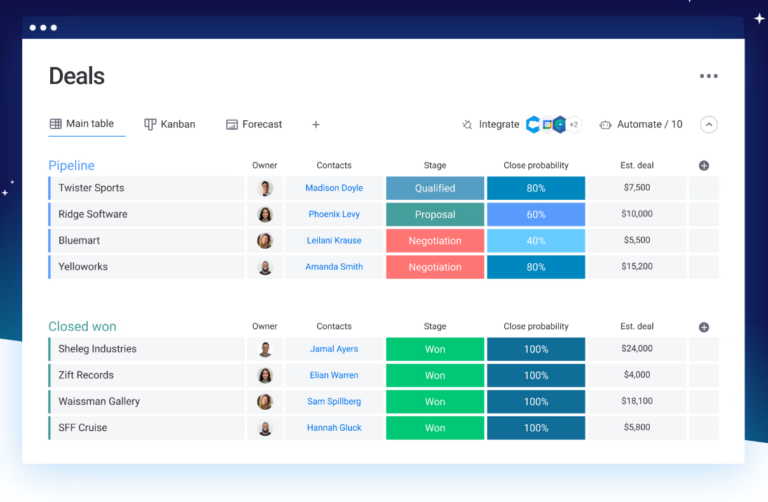 10 Microsoft Dynamics 365 Alternatives in 2023