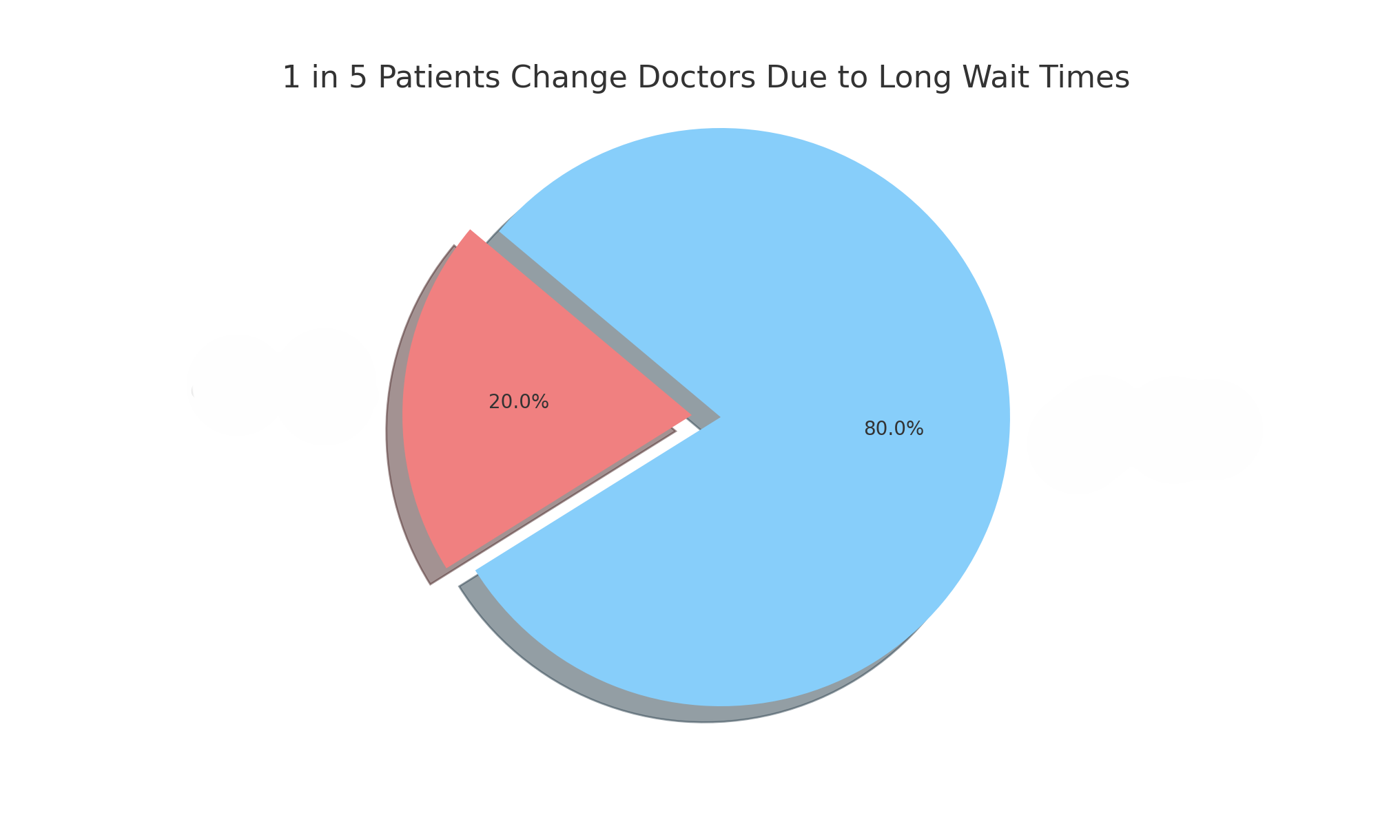 healthcare professionals lose patients to long wait times - healthcare workflow automation