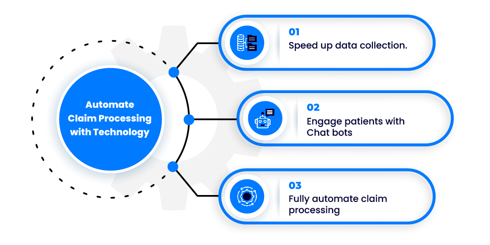 healthcare workflow automation - claims processing with technology