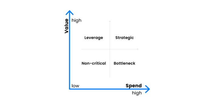 Supplier Relationship Management (SRM): Strategy, KPIs, Tools