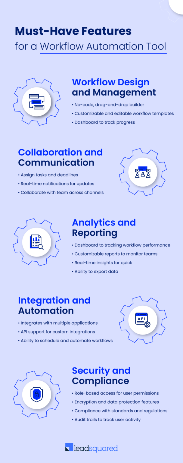 11 Essential Workflow Automation Tools To Boost Productivity