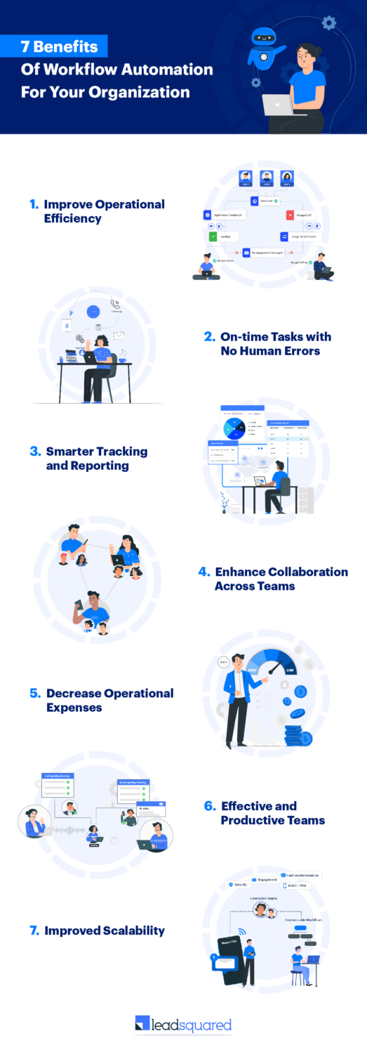 7 Benefits Of Workflow Automation For Your Organization