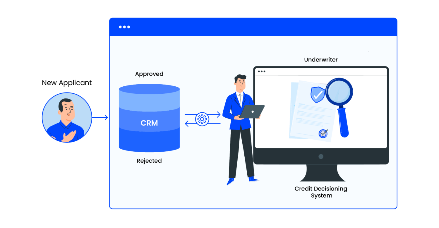 Loan Automation System Overview Advantages And Emerging Trends 4741