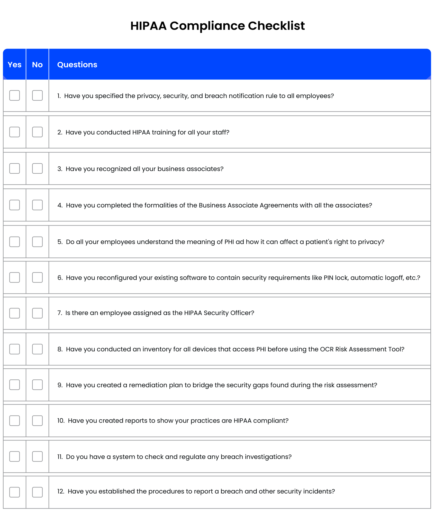 A Rule Hipaa Compliance Checklist To Guide You In