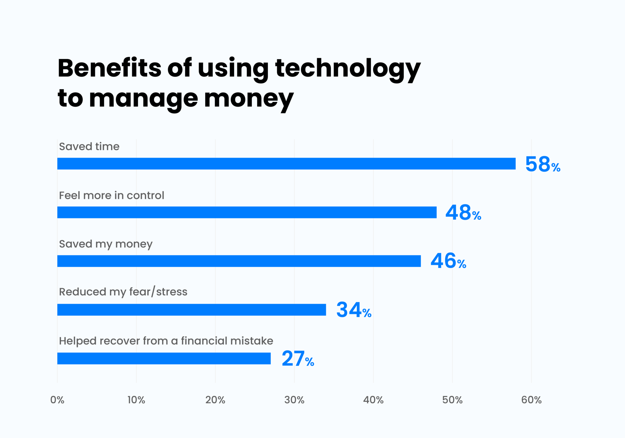 Fintech Marketing In 2024: Strategy, Trends, And Examples