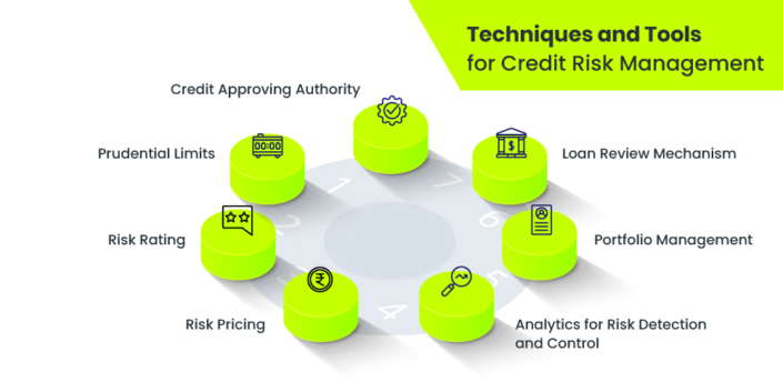 Credit Risk Management Guide For Indian Banks Leadsquared