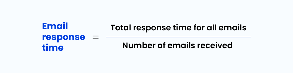 Email response time- customer service metrics