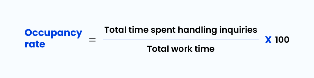 Occupancy rate- customer service metrics