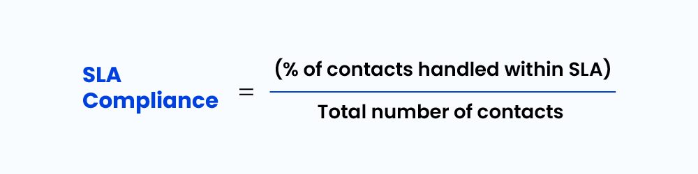 SLA compliance- customer service metrics