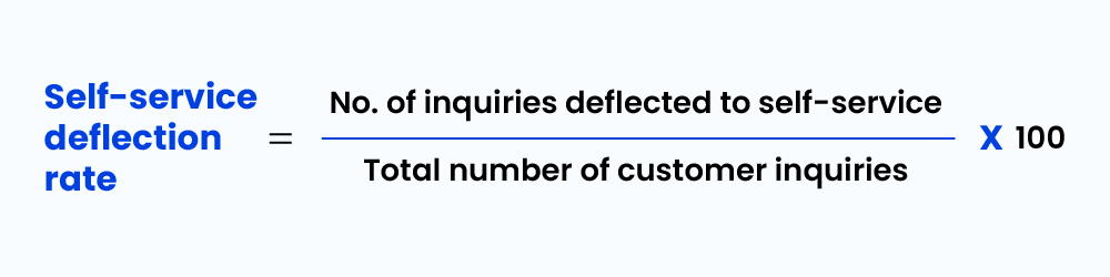 Self-service deflection rate- customer service metrics