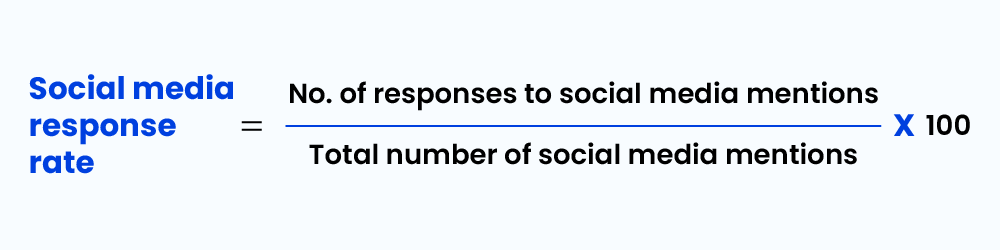 Social media response rate- customer service metrics