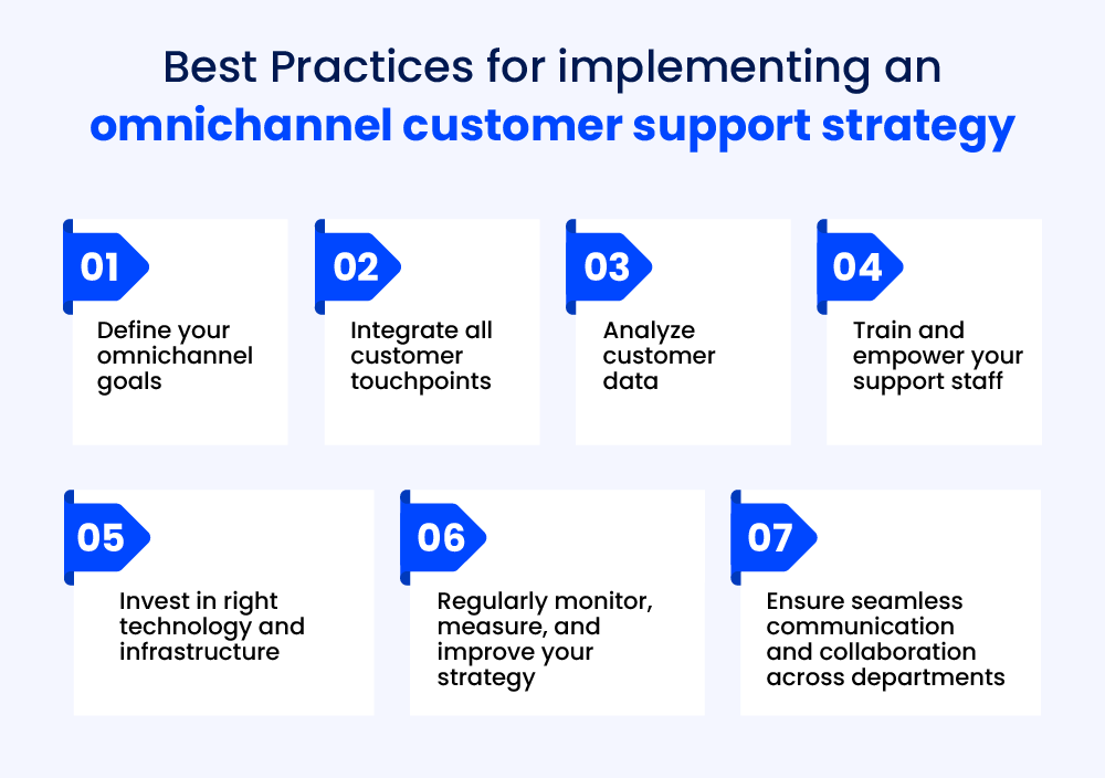 Best Practices for Implementing an Omnichannel Support Strategy